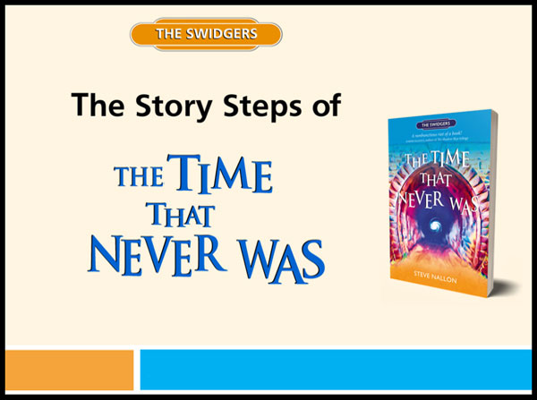 the story steps of the time that never was powerpoint