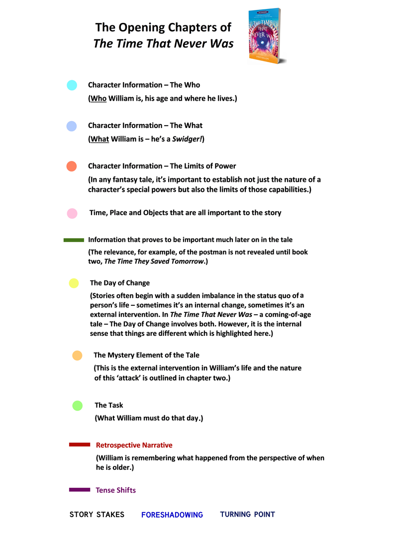 Swidger fully annotated